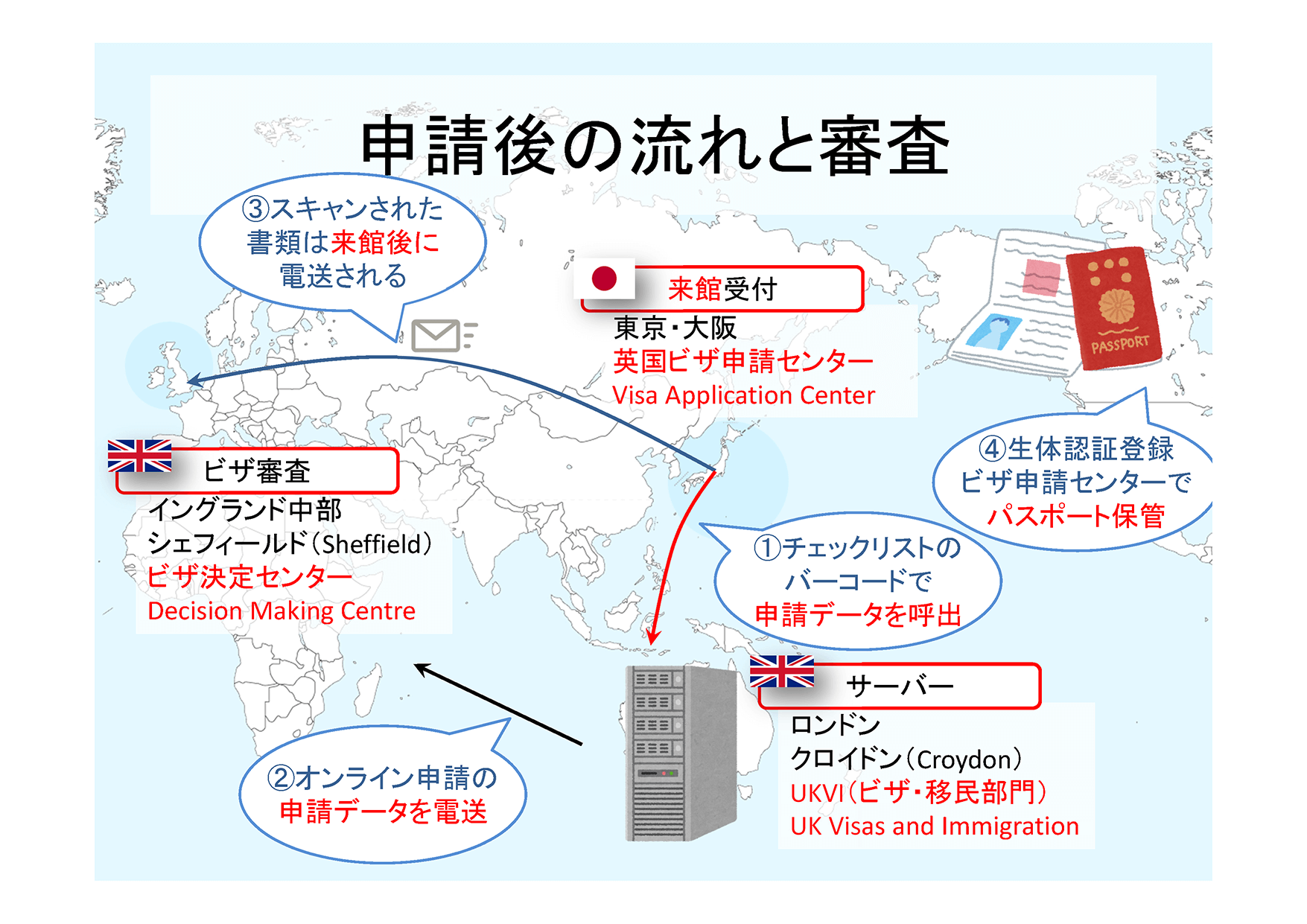 申請後の流れと審査