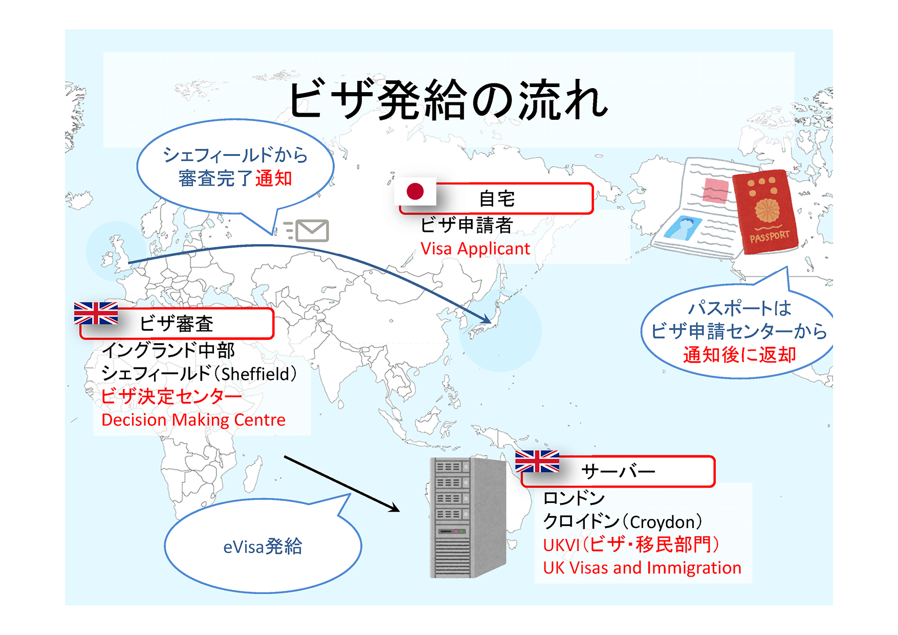 ビザ発給の流れ