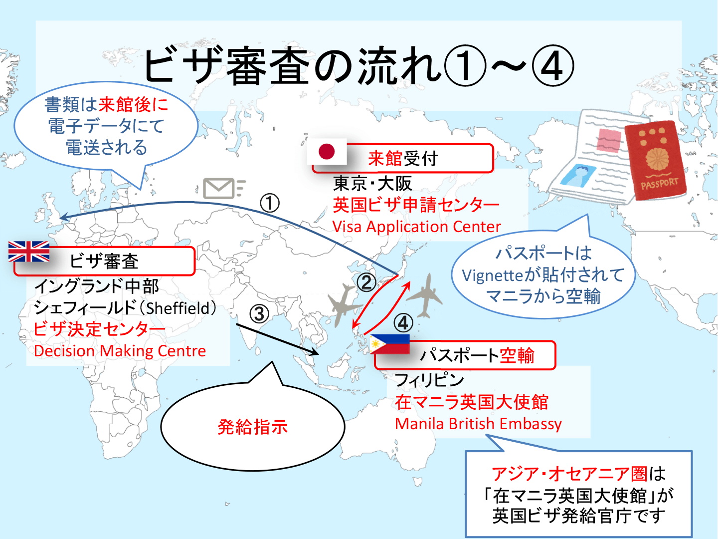 英国ビザ審査の流れ