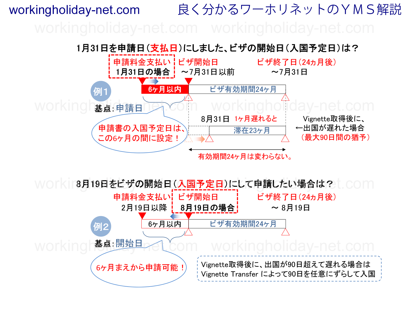 イギリスYMS申請の6ヶ月前ルール