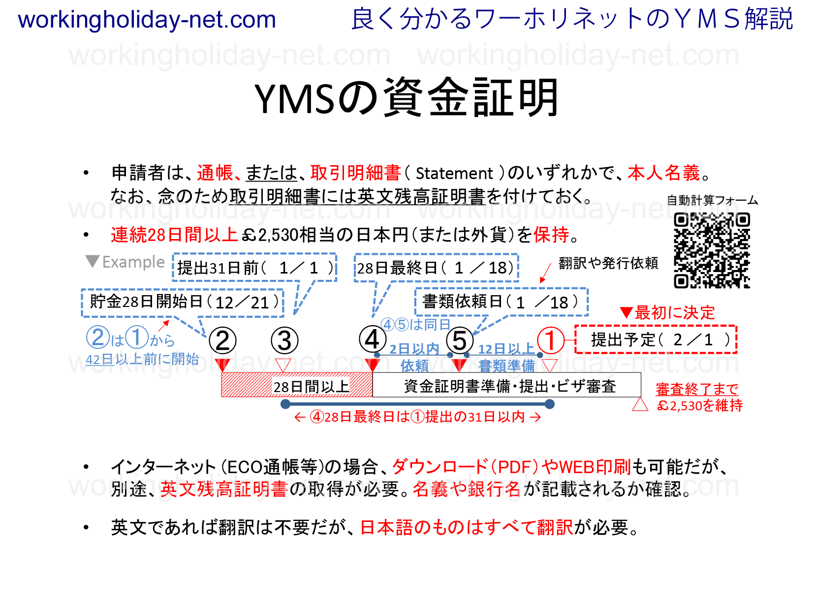 Youth Mobility Scheme資金証明について