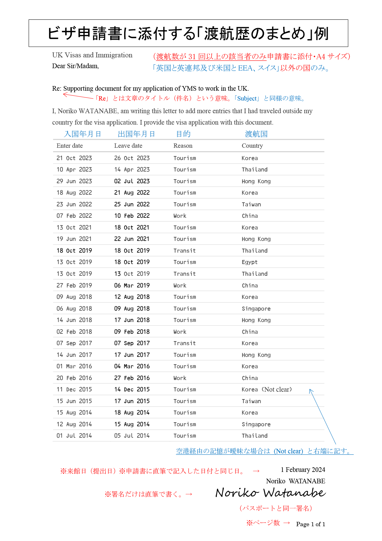 Supporting document for my application of YMS to work in the UK.